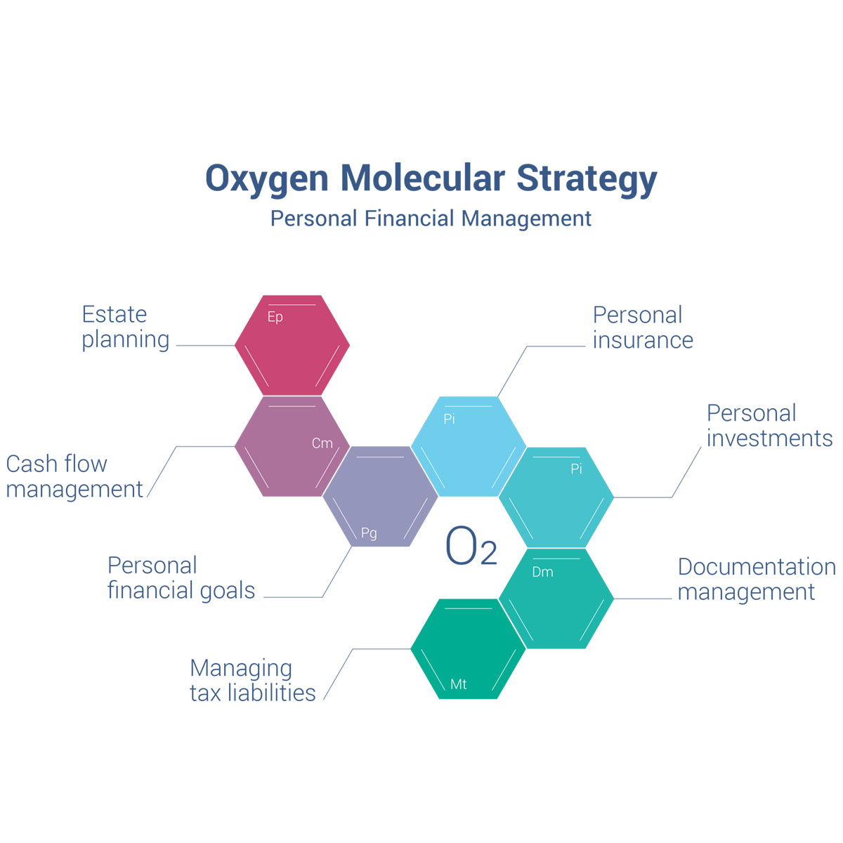 OXYGEN Private Clients - Our People